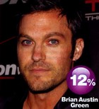 Brian Austin Green : brianagreen_1222368519.jpg